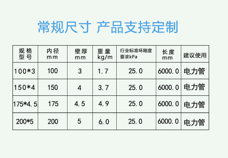 耐酸堿玻璃鋼電力管的優(yōu)點(diǎn)有哪些？