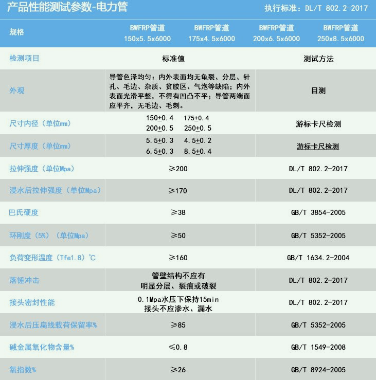 客戶(hù)對(duì)玻璃鋼電力管道的技術(shù)要求