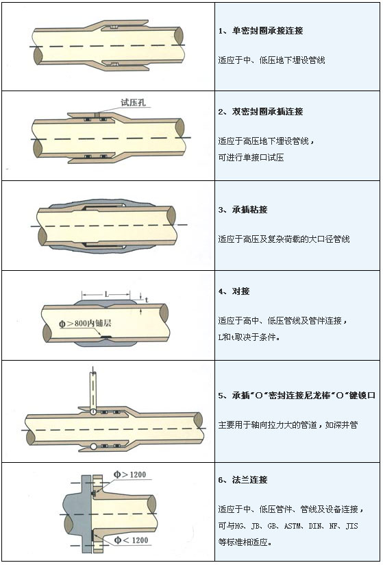 bwfrp電力管電纜保護(hù)管開溝槽